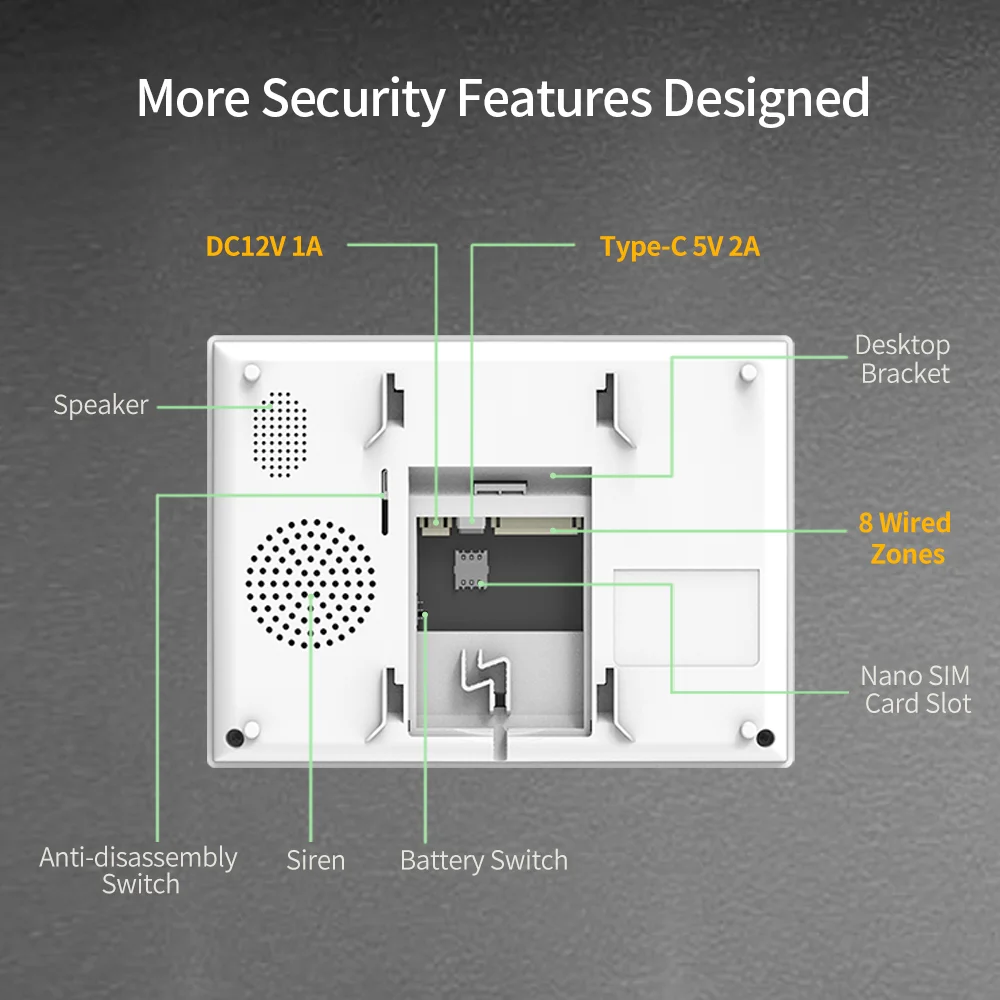 Monitor Alarm System - Connect Edges Solutions