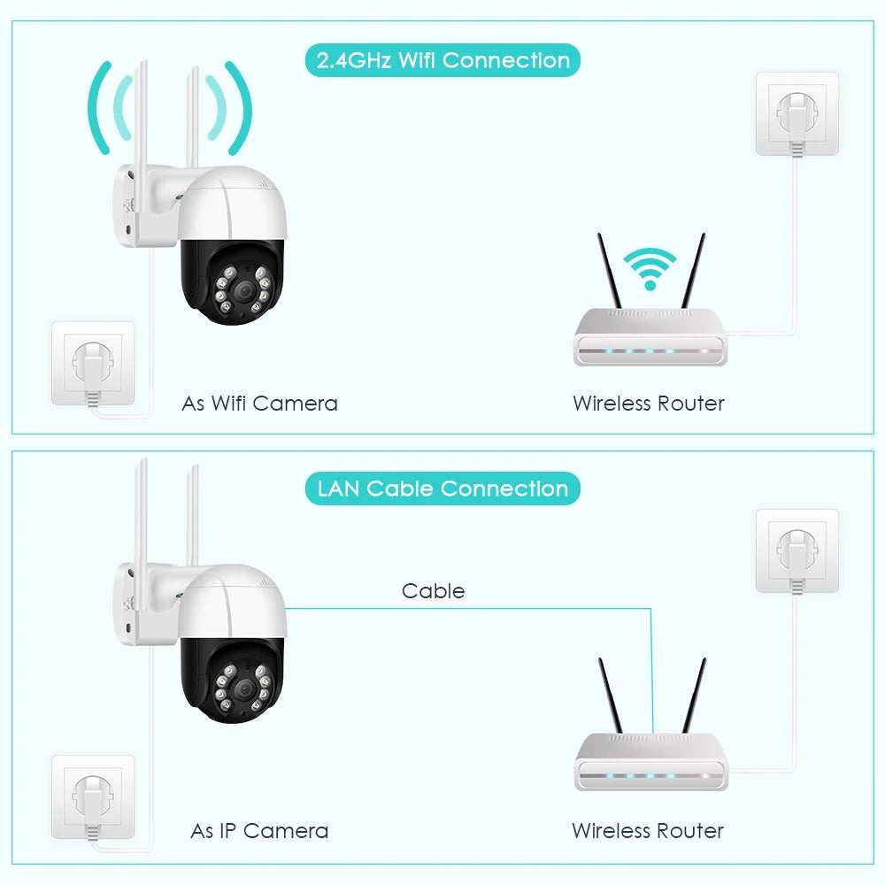 Single PTZ Wi-Fi Camera - Connect Edges Solutions