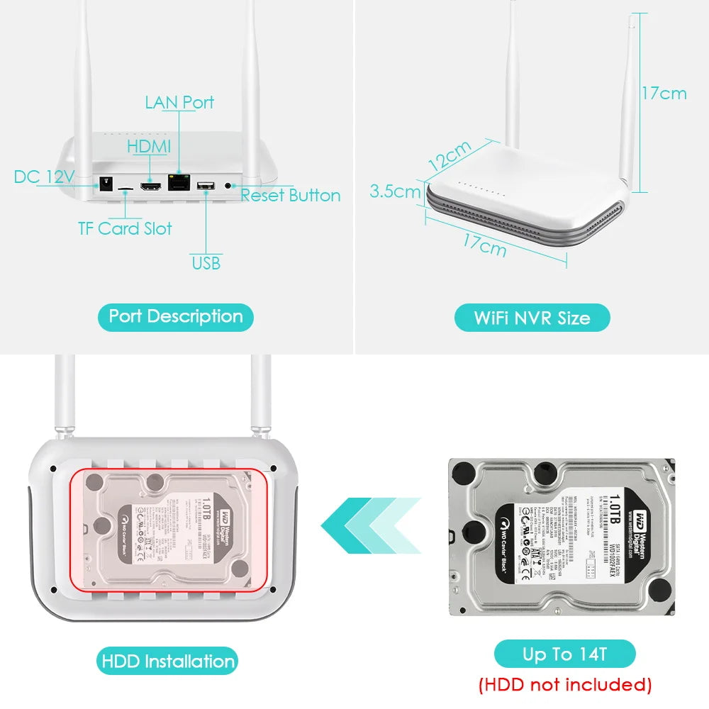 Wireless NVR - Connect Edges Solutions