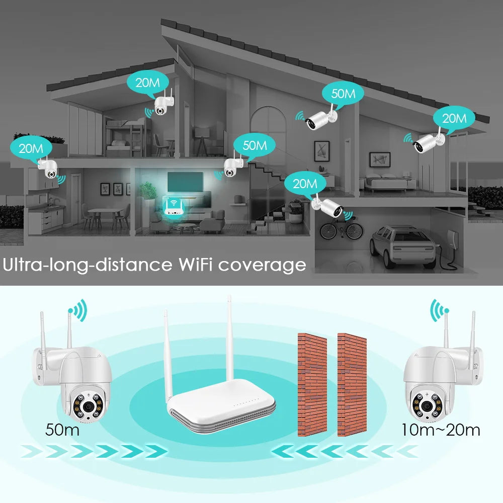 Wireless NVR - Connect Edges Solutions